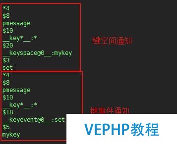 Redis的键空间通知详解