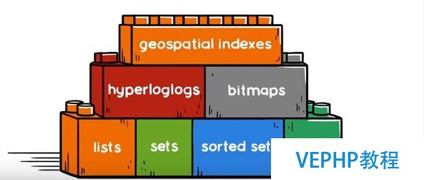 WordPress 与 Redis & Memcached