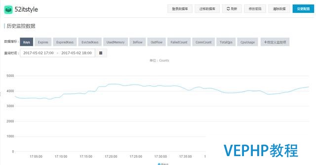 阿里云Redis加速Discuz论坛访问