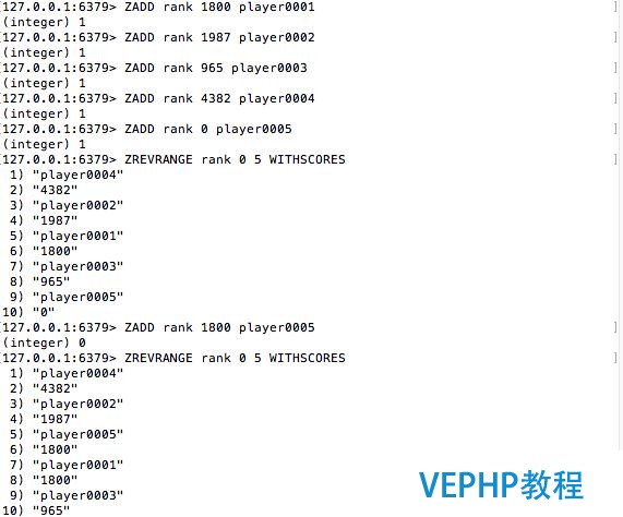 Redis实战之Sort Set