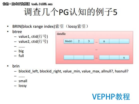 从Oracle DBA到PostgreSQL布道者