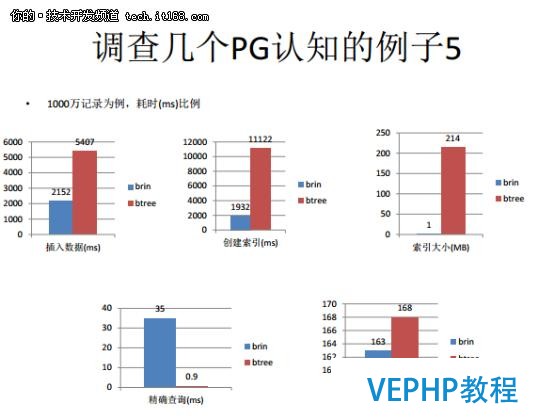 从Oracle DBA到PostgreSQL布道者