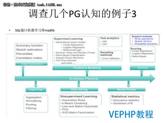 从Oracle DBA到PostgreSQL布道者