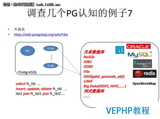 从Oracle DBA到PostgreSQL布道者