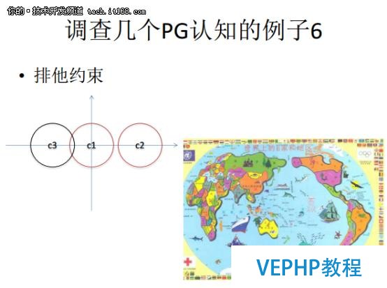 从Oracle DBA到PostgreSQL布道者