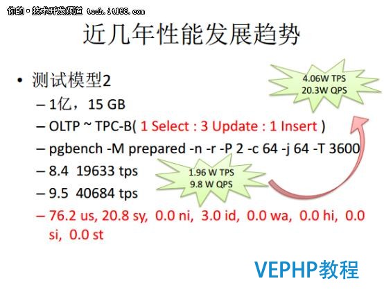 从Oracle DBA到PostgreSQL布道者