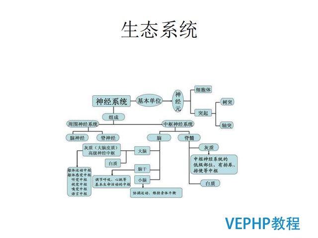 技术流丨PostgreSQL 物联网行业应用分析