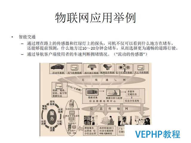 技术流丨PostgreSQL 物联网行业应用分析