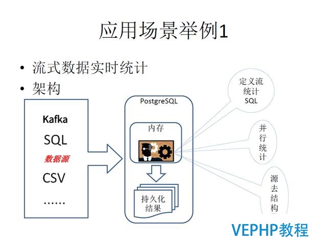 技术流丨PostgreSQL 物联网行业应用分析