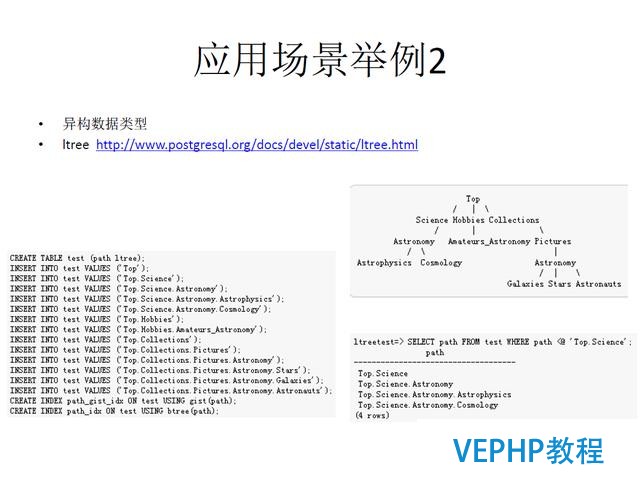 技术流丨PostgreSQL 物联网行业应用分析