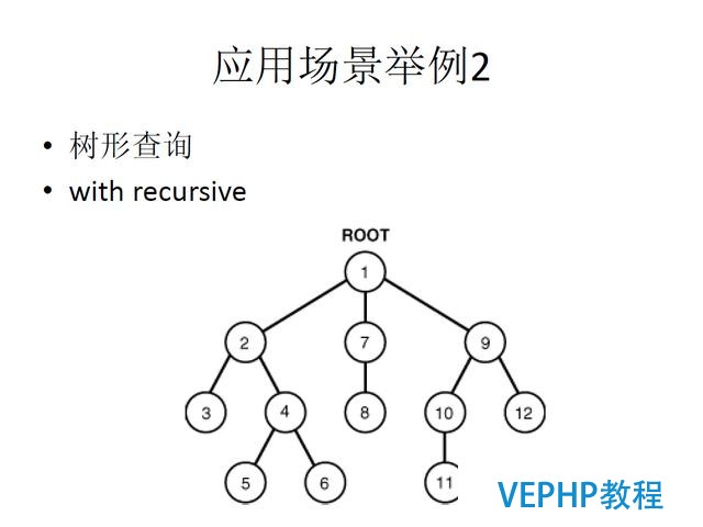 技术流丨PostgreSQL 物联网行业应用分析