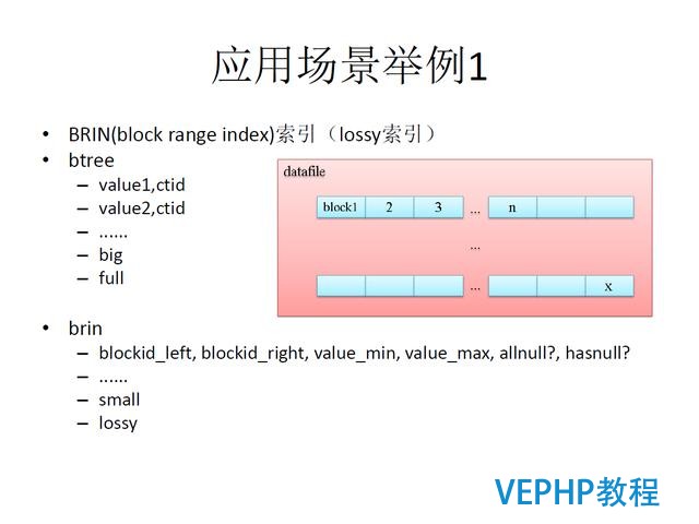 技术流丨PostgreSQL 物联网行业应用分析