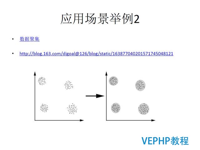 技术流丨PostgreSQL 物联网行业应用分析