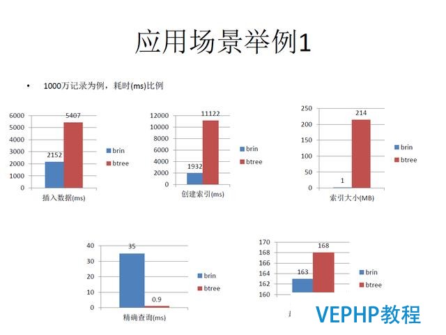 技术流丨PostgreSQL 物联网行业应用分析