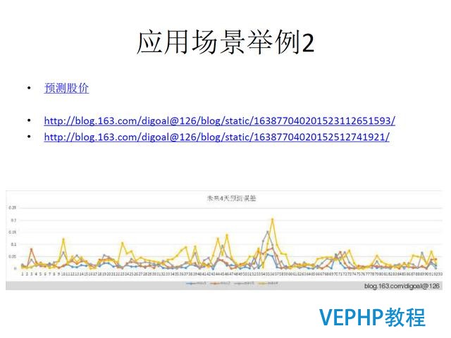 技术流丨PostgreSQL 物联网行业应用分析