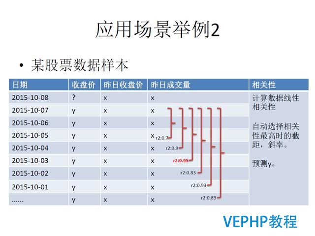 技术流丨PostgreSQL 物联网行业应用分析