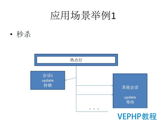 技术流丨PostgreSQL 物联网行业应用分析