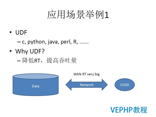 技术流丨PostgreSQL 物联网行业应用分析