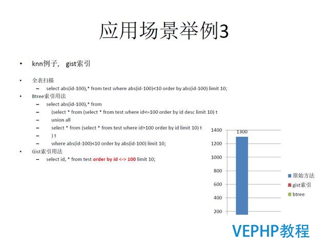 技术流丨PostgreSQL 物联网行业应用分析