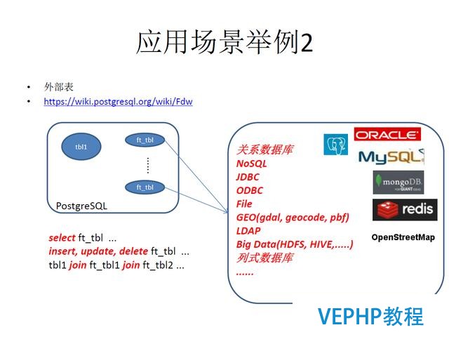 技术流丨PostgreSQL 物联网行业应用分析