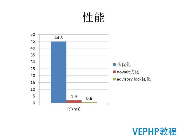 技术流丨PostgreSQL 物联网行业应用分析