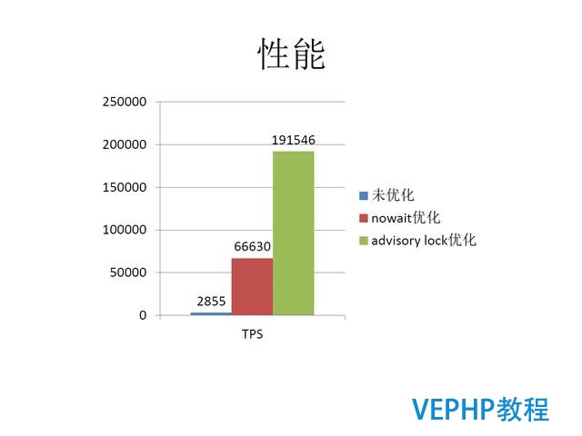 技术流丨PostgreSQL 物联网行业应用分析