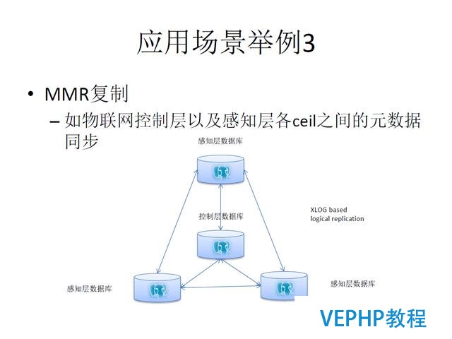 技术流丨PostgreSQL 物联网行业应用分析