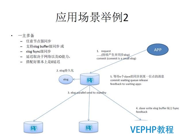 技术流丨PostgreSQL 物联网行业应用分析