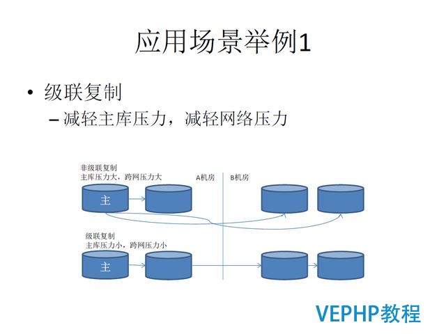 技术流丨PostgreSQL 物联网行业应用分析