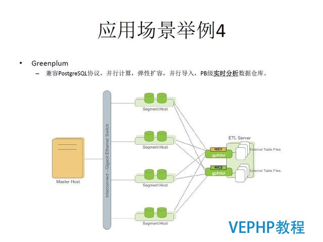 技术流丨PostgreSQL 物联网行业应用分析