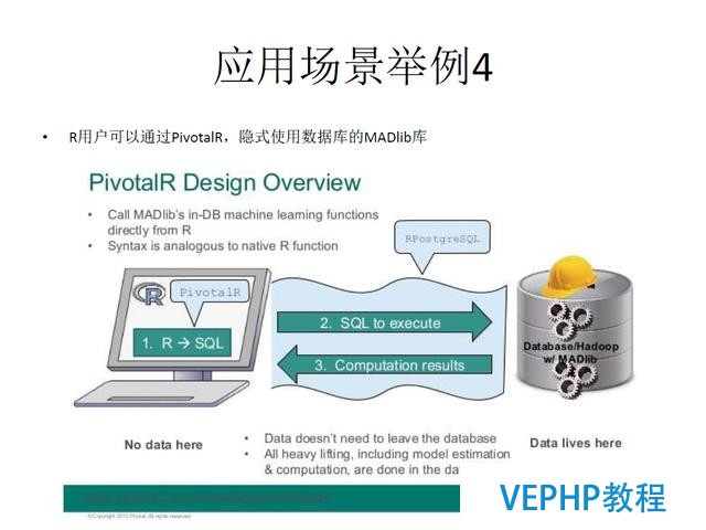 技术流丨PostgreSQL 物联网行业应用分析