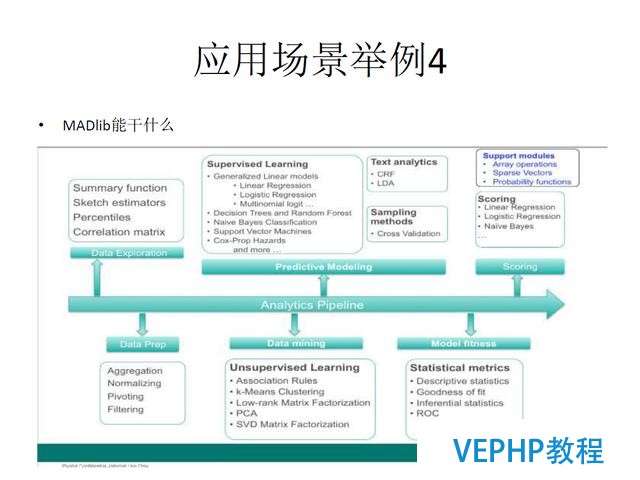 技术流丨PostgreSQL 物联网行业应用分析