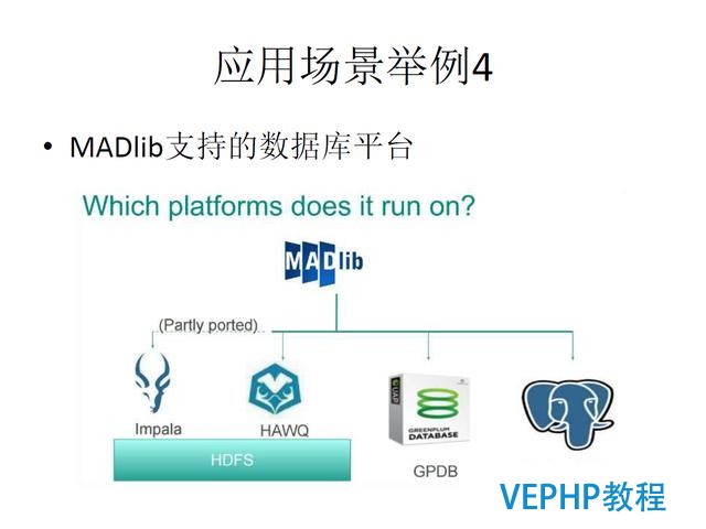 技术流丨PostgreSQL 物联网行业应用分析