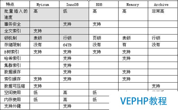 Mysql数据库的优化技术