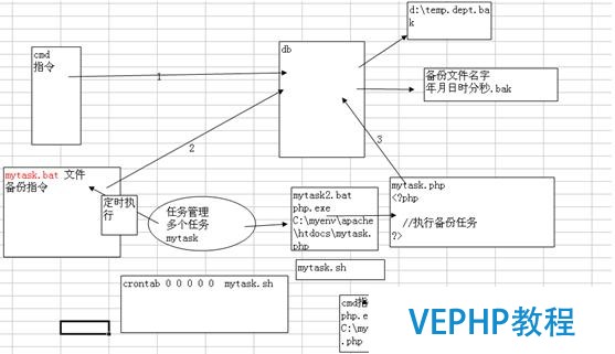 Mysql数据库的优化技术