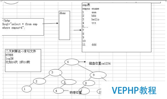 Mysql数据库的优化技术