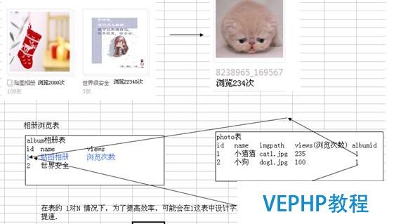 Mysql数据库的优化技术