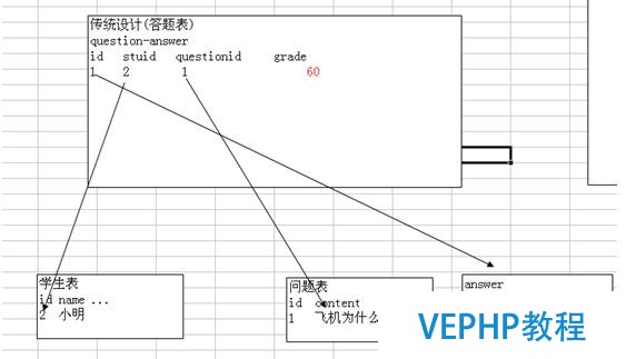 Mysql数据库的优化技术