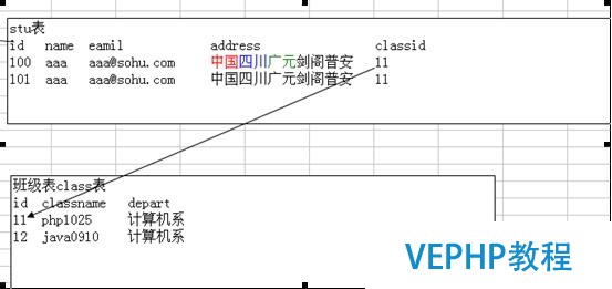 Mysql数据库的优化技术