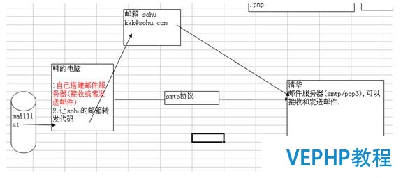 Mysql数据库的优化技术