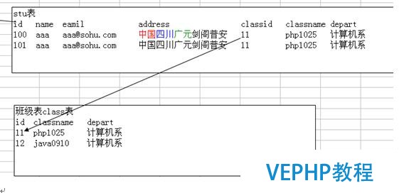 Mysql数据库的优化技术