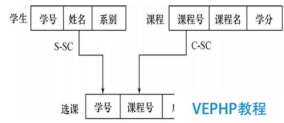 数据库模型-数据结构-网状模型