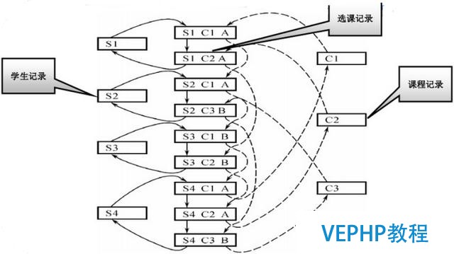 数据库模型-数据结构-网状模型