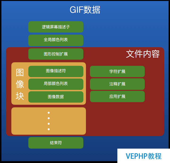 图0：庖丁解牛：GIF图片原理和储存结构