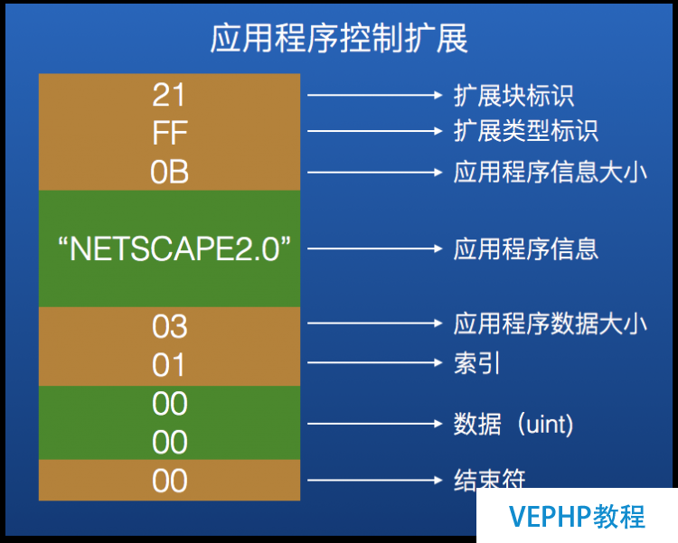 图5：庖丁解牛：GIF图片原理和储存结构