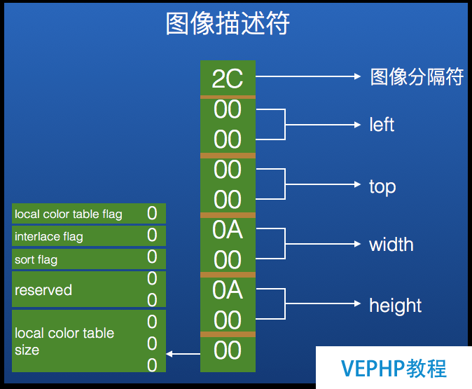 图7：庖丁解牛：GIF图片原理和储存结构