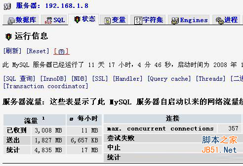 phpMyAdmin查看MySQL运行状况