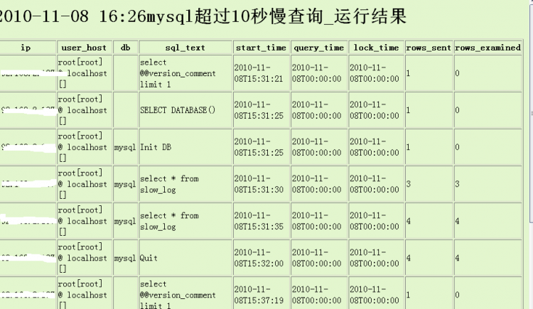 Mysql学习详解MySQL中SlowLog的配置方法(图文)