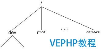 图 1：VFS 目录树结构