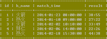 MYSQL数据库经典mysql连接查询例题